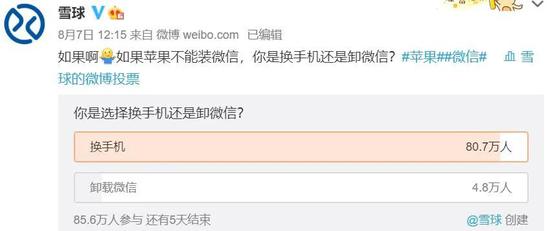 雪球发起的投票，图源微博