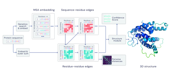 （来源：DeepMind 官网）