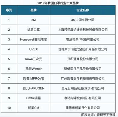 3m口罩:“一罩难求” 口罩巨头3M的中国往事