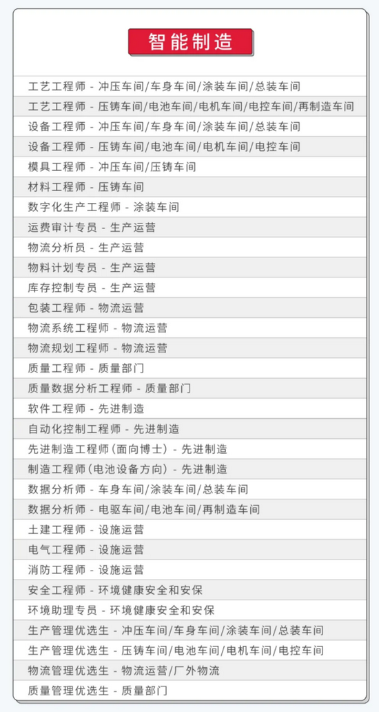 特斯拉长期招聘的制造岗位图片来源：特斯拉招聘微信公众号