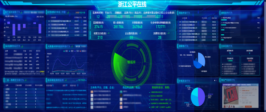 浙江正式发布平台经济数字化监管系统 剑指垄断及不正当行为