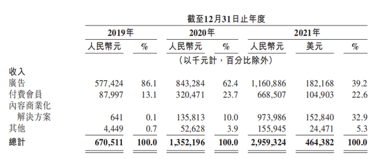来源公司招股书