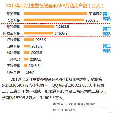 网易云下架周杰伦：1%独家才是精华 版权战未曾远去