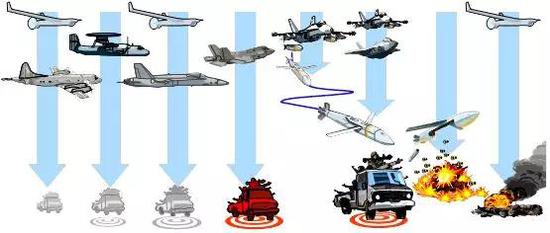 信息化作战体系支撑下的“外科手术”式精确打击（图片来自网络）
