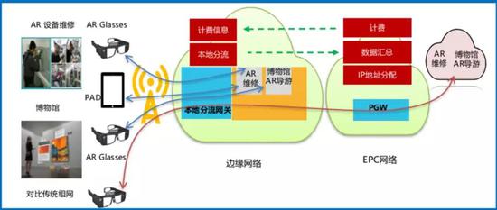 数据来源：中国移动技术资料，国泰君安证券研究