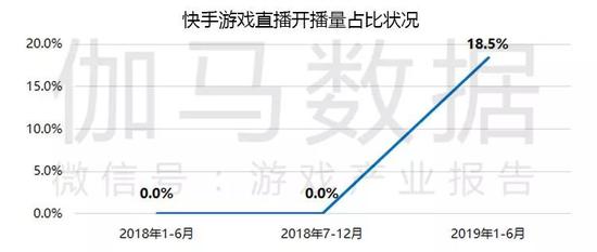 数据来源：伽马数据（CNG）