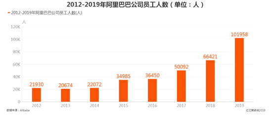 图片来源：艾媒咨询