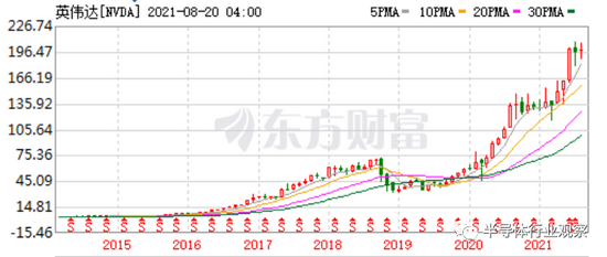 |芯片巨头的疯狂五年：谁能抓住机遇，谁就能跑得更快