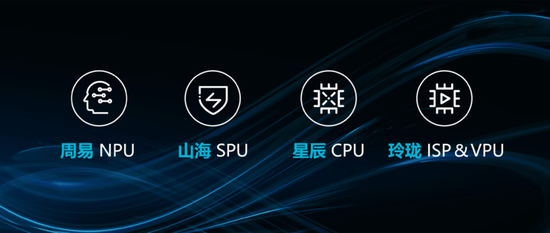图源：安谋中国