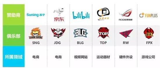 职业玩家赚钱的游戏