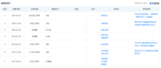 （哪吒汽车融资历程 图源：天眼查）