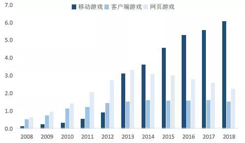 (国内移动游戏用户群已经非常庞大了)
