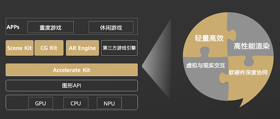 图片来源：华为。