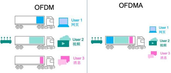 新家老家网络大升级 WiFi6真的那么香吗?(图4) 新家老家网络大升级 WiFi6真的那么香吗?(图4)