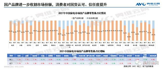 新浪科技综合|分析 | 家电也国潮 看如何实现产品跨越提升？