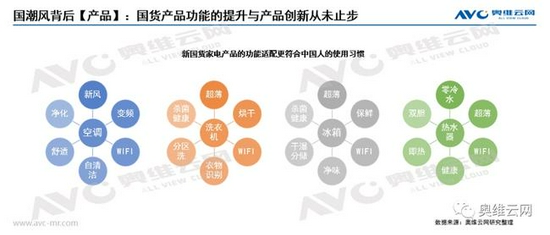 分析 | 家电也国潮 看如何实现产品跨越提升？