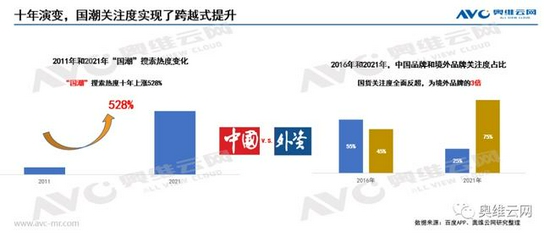 新浪科技综合|分析 | 家电也国潮 看如何实现产品跨越提升？