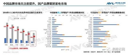 新浪科技综合|分析 | 家电也国潮 看如何实现产品跨越提升？