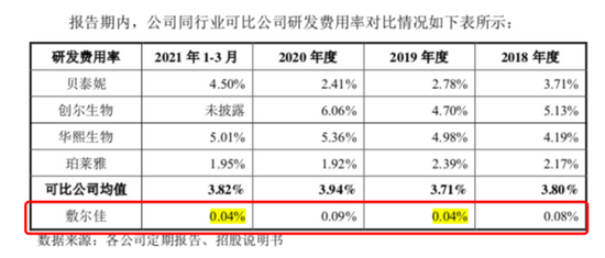  来源：招股书