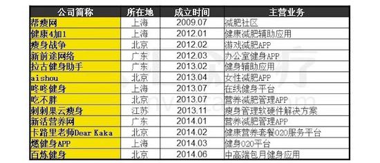 数据来源：汇众医疗整理&制作