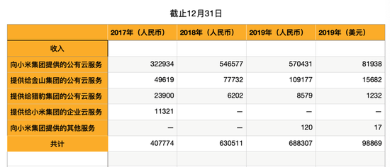 云是雷军的下一座金山？为什么此时着急上市