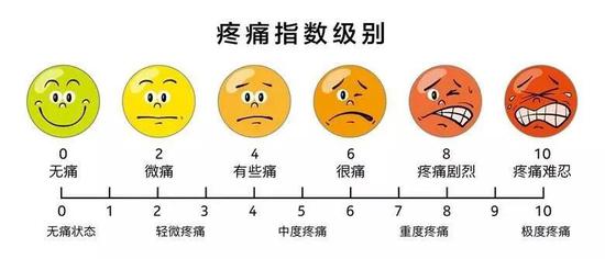 疼痛量表 | card.weibo.com