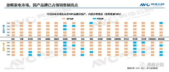 新浪科技综合|分析 | 家电也国潮 看如何实现产品跨越提升？