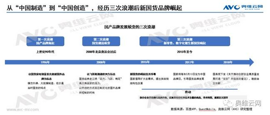 新浪科技综合|分析 | 家电也国潮 看如何实现产品跨越提升?