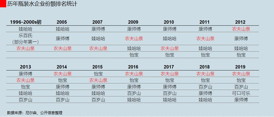 该消息公布一小时内