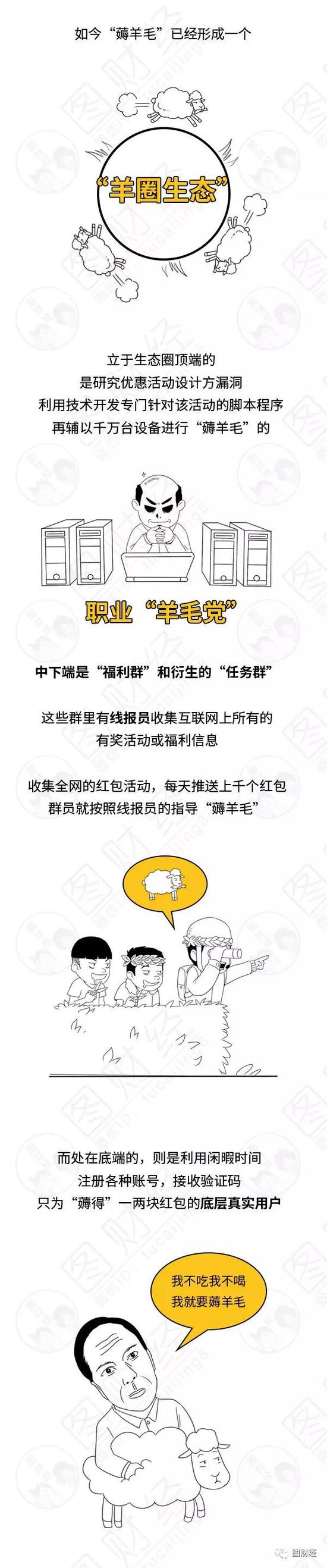 我为啥不建议你当一个“羊毛”