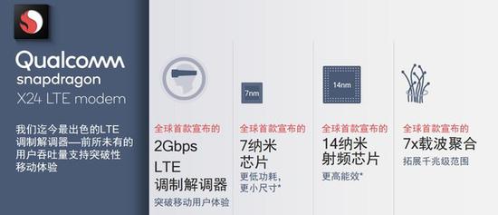 高通骁龙855不支持5G 明年旗舰手机如何是好