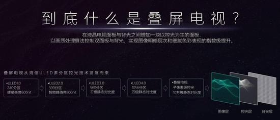 8K、5G引领电视行业触底反弹?且看2019电视风云