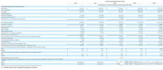 好未来CEO张邦鑫身价119亿美元公司曾自曝员工财务造假