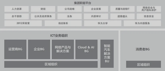 （来源：华为官网）