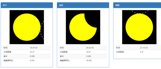 日环食6月10日上演 中国部分地区可见日偏食 中国 日食 日环食 新浪科技 新浪网 日环食6月10日上演 中国部分地区可见日偏食 中国 日食 日环食 新浪科技 新浪网