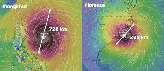  EC模型显示，台风“山竹”（左）直径约720公里，台风“佛罗伦斯”的直径约390公里。图中白色区域为风力大于300 km/h。数据来源Windy.com。图片来源：strangesounds