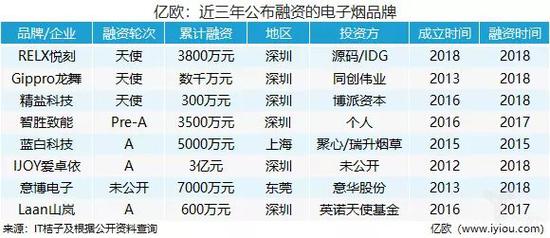 图片来自亿欧网