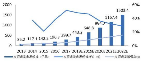 云解析视频:深入浅出解析5G核心应用之云视频行业 数据来源:艾瑞咨询,国泰君安证券研究