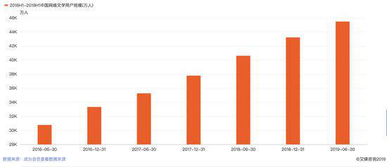 图片来源：艾媒网
