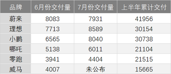 资料来源/乘联会企业官网