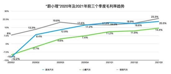 制表：每经记者 孙磊