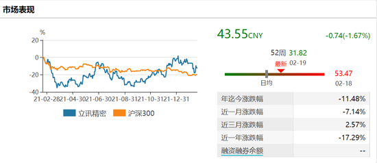 立讯精密牵手奇瑞投资加码汽车业务 有望成为公司新的务驱动