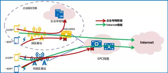 数据来源：中国移动技术资料，国泰君安证券研究