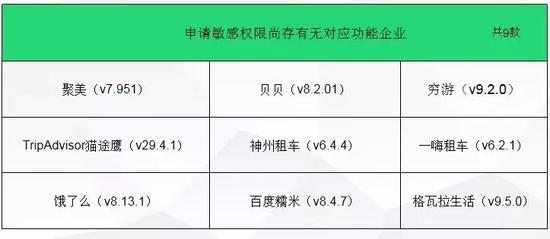 ▲（截至2019年3月23日）
