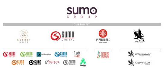 来源：SumoGroup官网