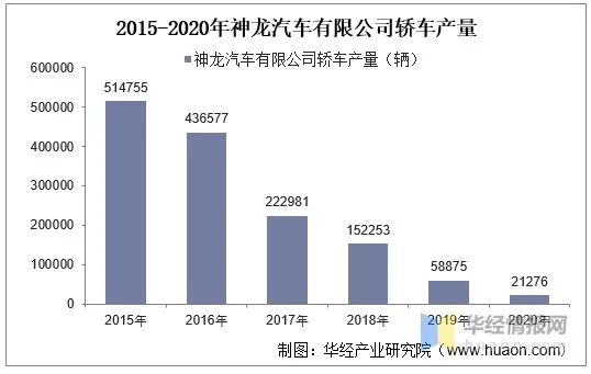 来源：华经产业研究院