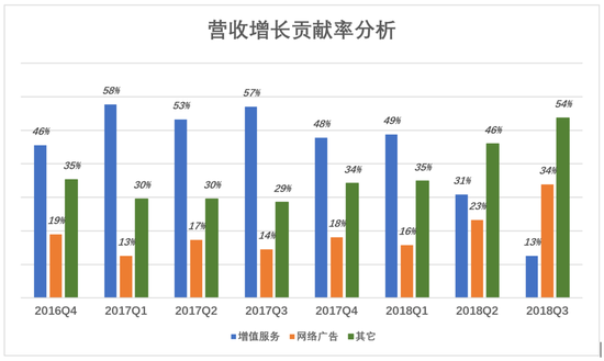 告别“游戏公司”，腾讯离开舒适区