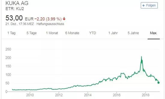 库卡CEO突然离职：狠踩美的 侮辱中国人的智商