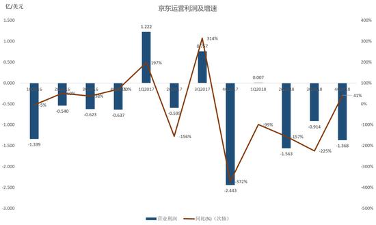 数据来源：Bloomberg