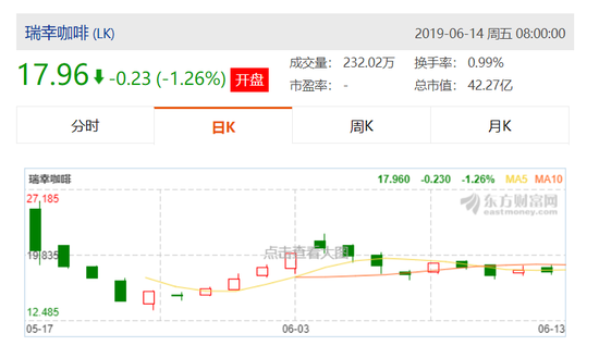 图片来源：东方财富网
